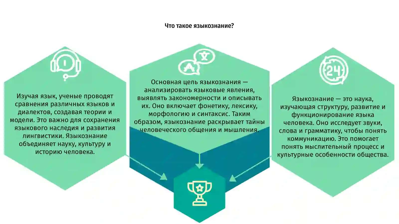 Языкознание как наука о языке 3