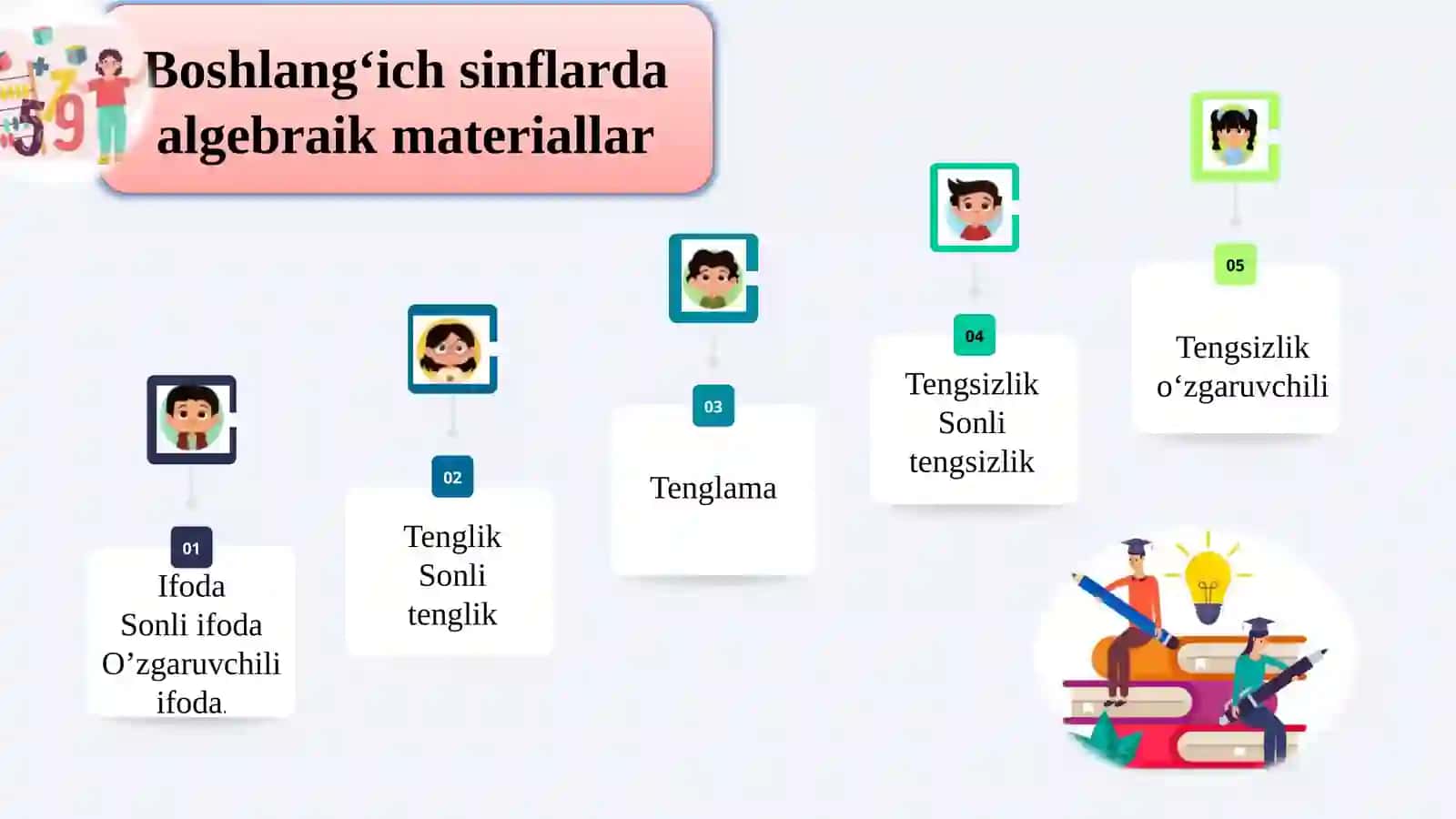 ALGEBRAIK MATERIALLARNI O‘RGATISH METODIKASI 3