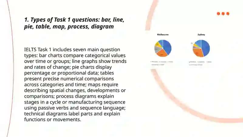 IELTS Task 1 Ismonova Umidaxon 3