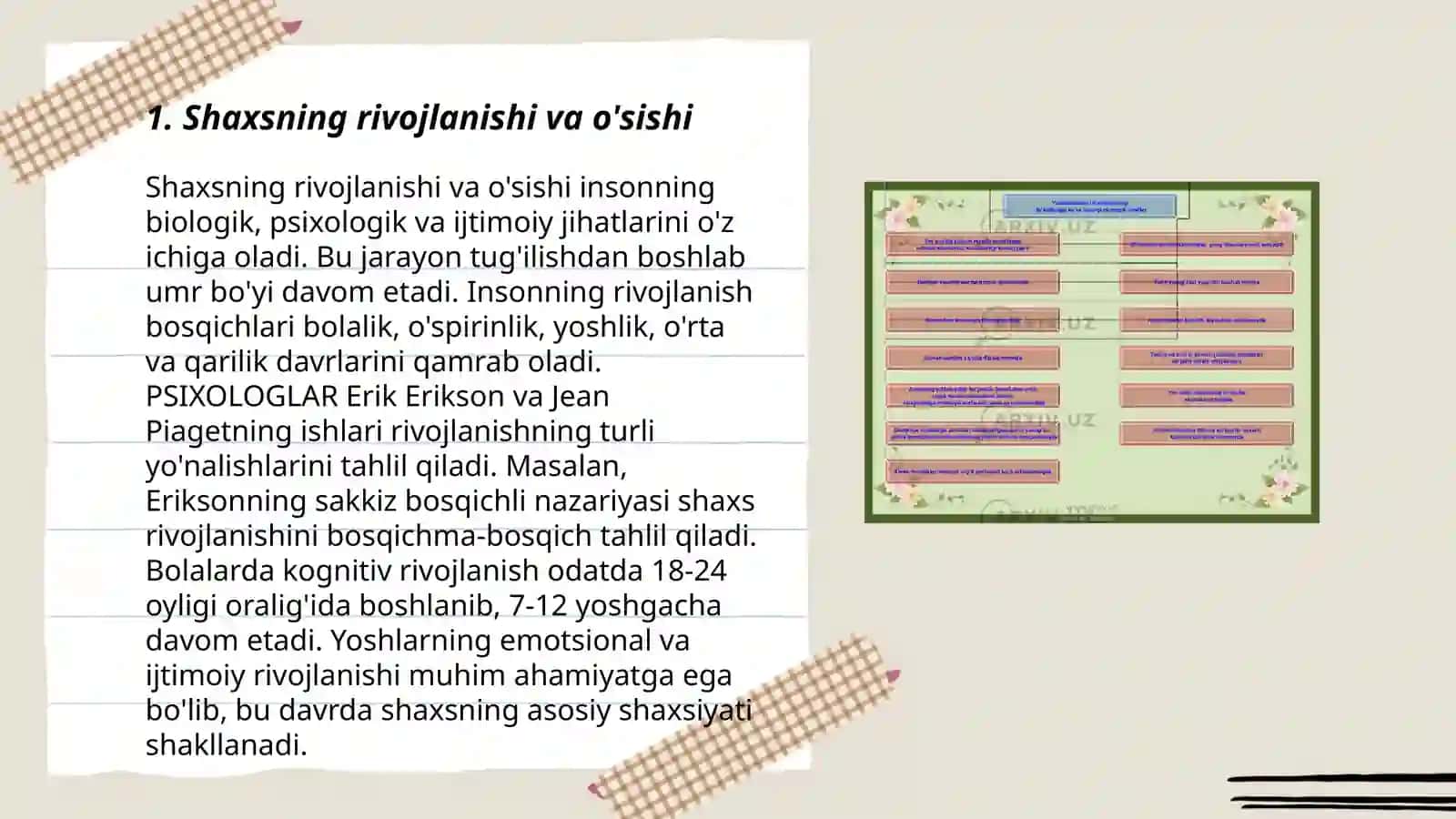 Shaxsning rivojlanishi va o'sishi 3