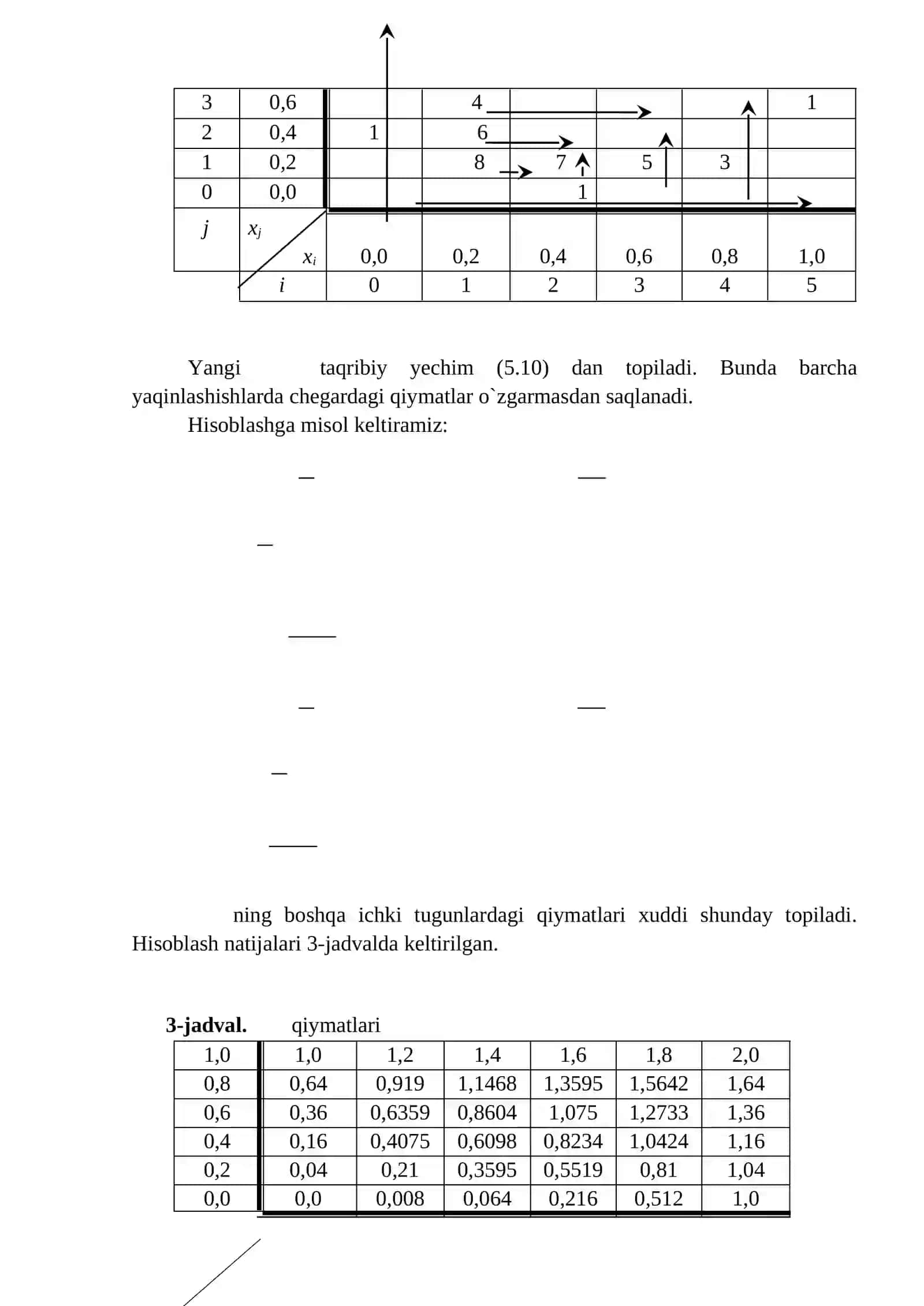 Puasson tenglamasi uchun Dirixle misal 3
