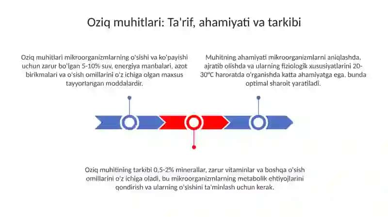 Oziqa muhitlar, ularning klassifikasiyasi 3