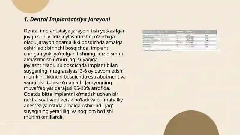 Dental Implantatsiya Jarayoni 3