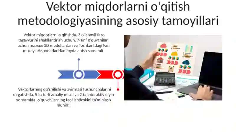 Vektor miqdorlarni o'rgatish metodikasi 3