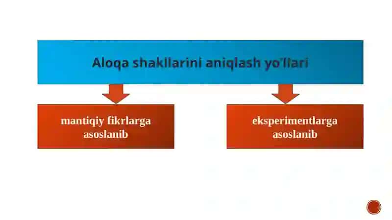 AMALIY EKONOMETRIK MODELLAR 3