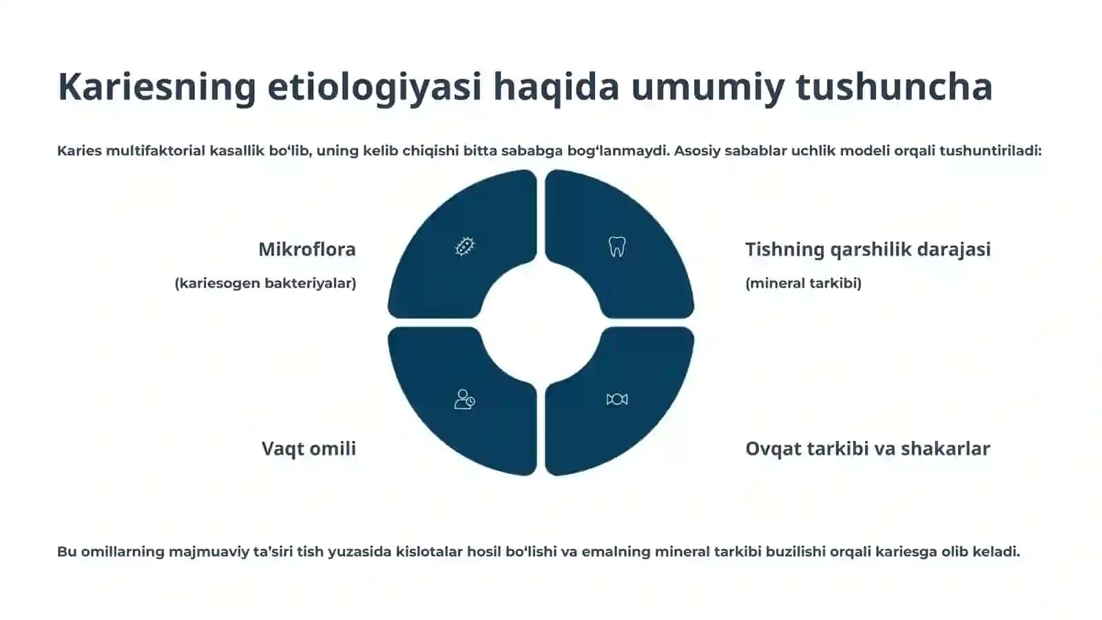 Kariesning etiologiyasi va patogenezi 3