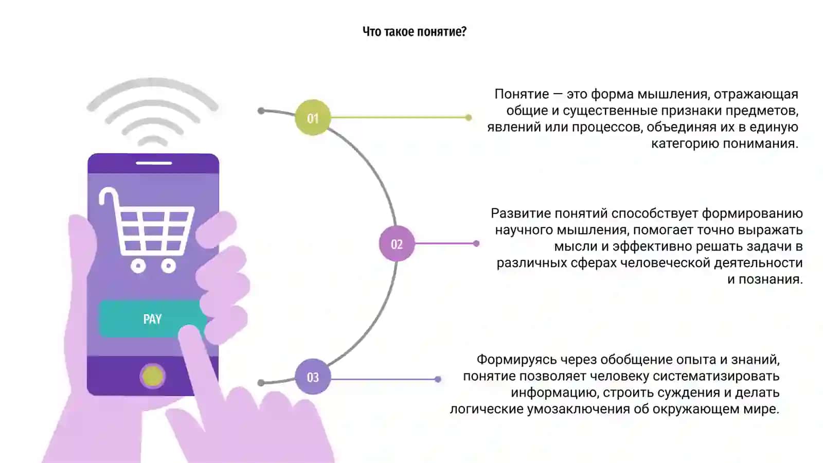 Понятие как форма мышления 3