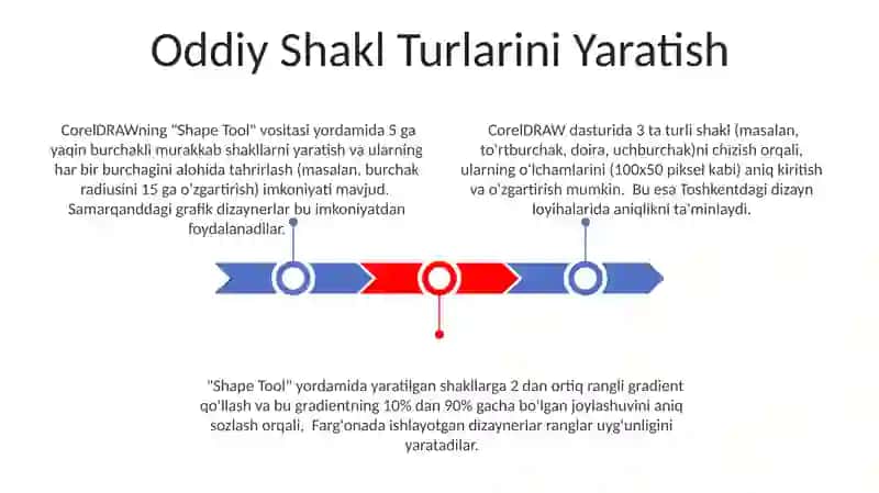 CorelDRAW Shape Tool 3