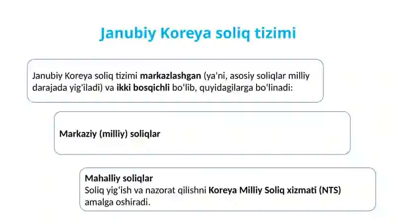 Janubiy Koreya soliq tizimi 3