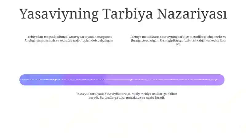 Ahmad Yasaviyning Pedagogik Ğoyalari 3