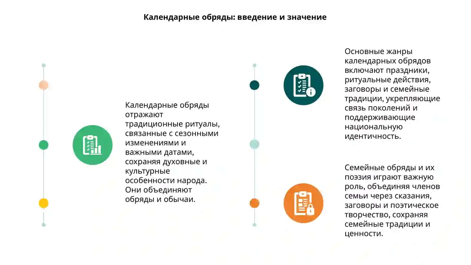 Календарные обряды 3