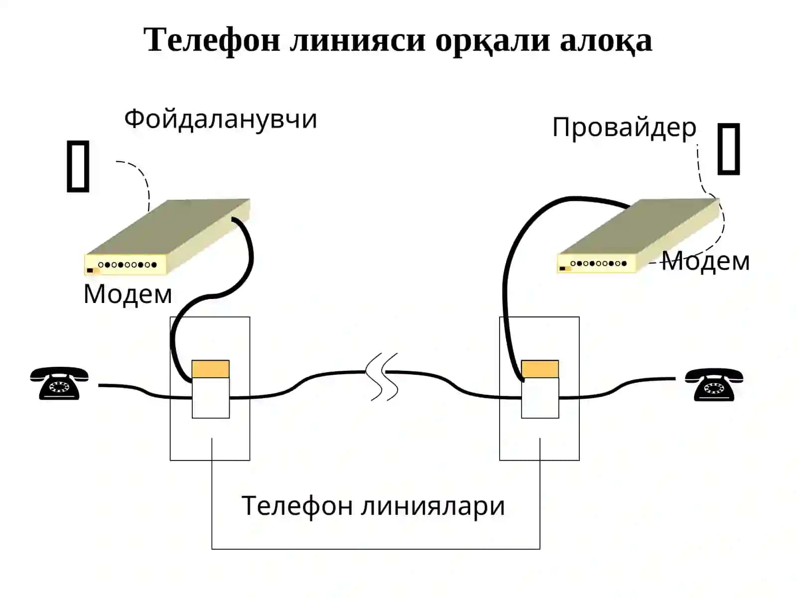 ИНТЕРНЕТТЕХНОЛОГИЯЛАРИ(давоми) 3