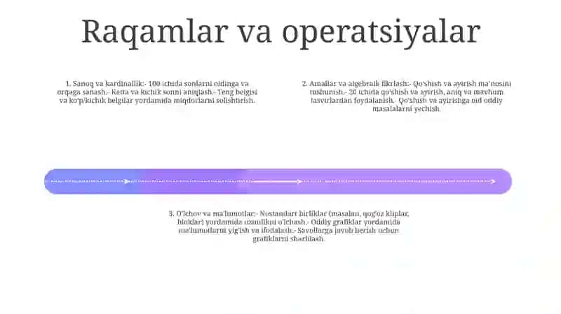 BoshlangʻIch Sinf Matematika Kursining Mazmuni 3