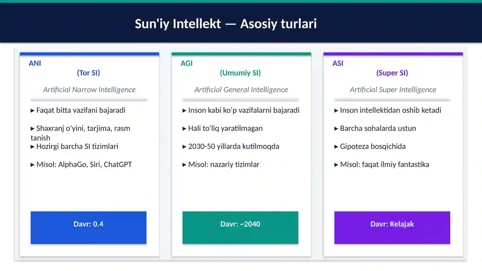SUN'IY INTELLEKT VA BULUTLI TEXNOLOGIYALAR BILAN ISHLASH 3