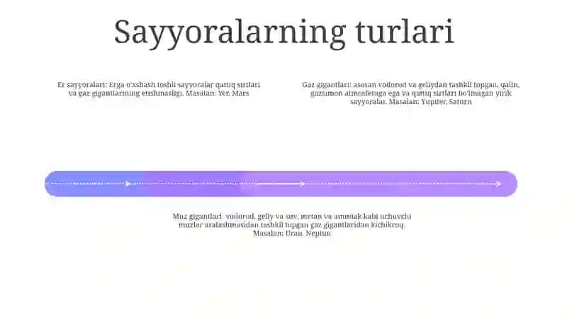 Sayyoralar 3