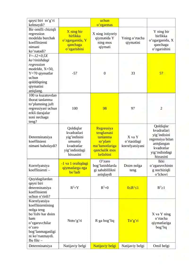 Oliy matekatika test savollari javoblari bilan 3