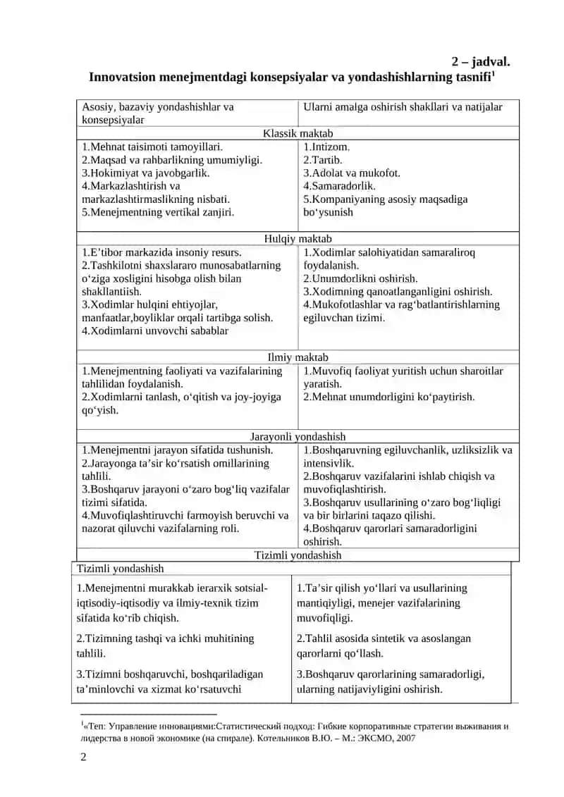 INNOVATSION MENEJMENTNING METODOLOGIYASI 3