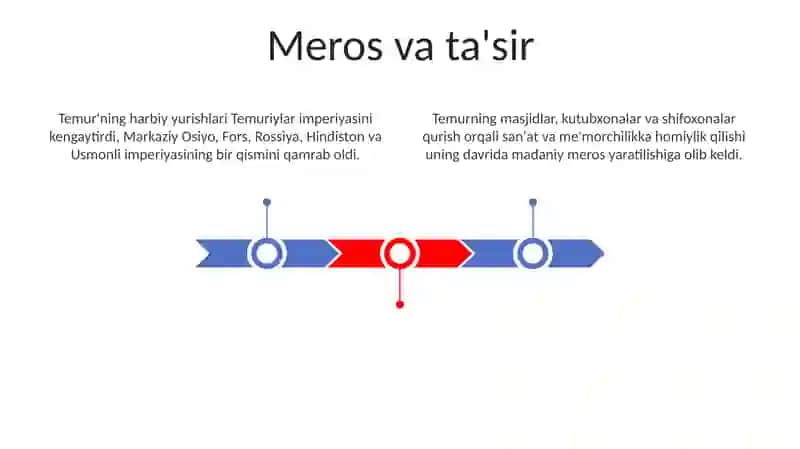 Amir Temur buyuk davlat arbobi 3