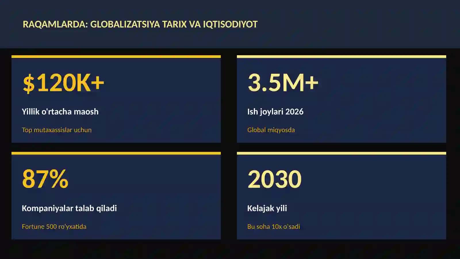 Globalizatsiya tarix va iqtisodiyot 3