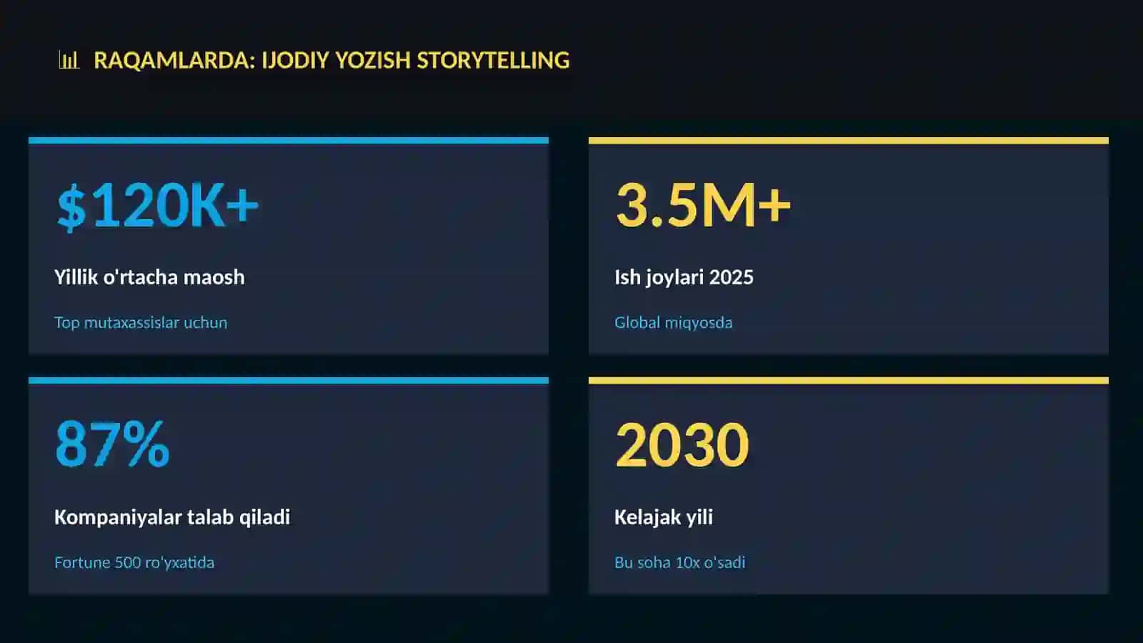 Ijodiy yozish storytelling 3