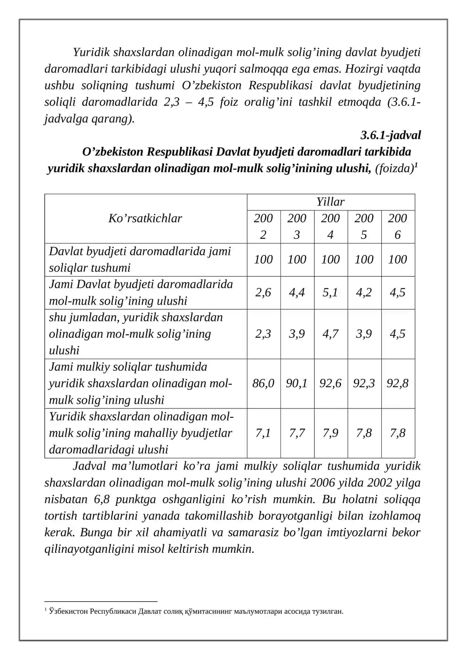 Yuridik shaxslardan olinadigan mol-mulk solig’i 3
