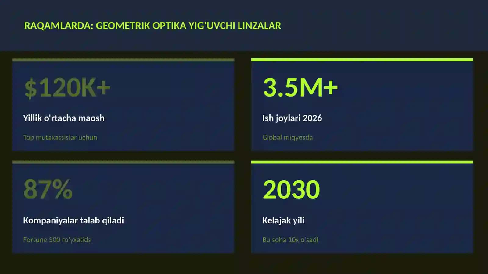 Geometrik optika yig'uvchi linzalar 3