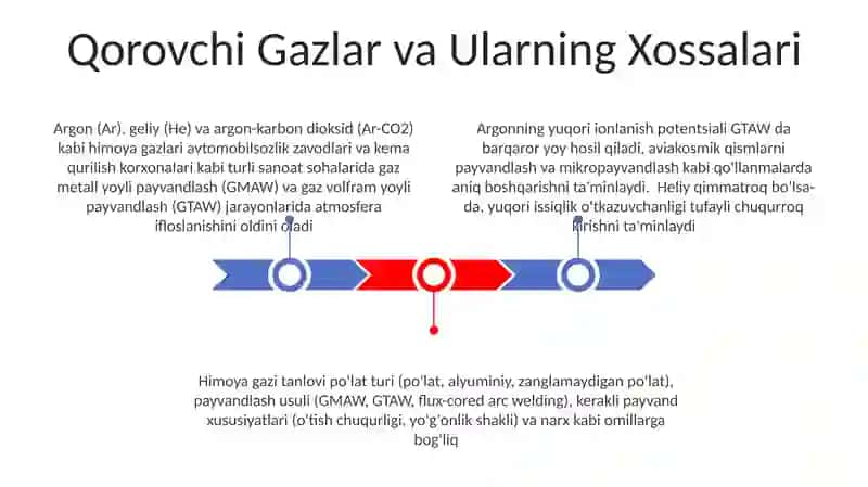 Inert gazlar usulida payvandlash 3