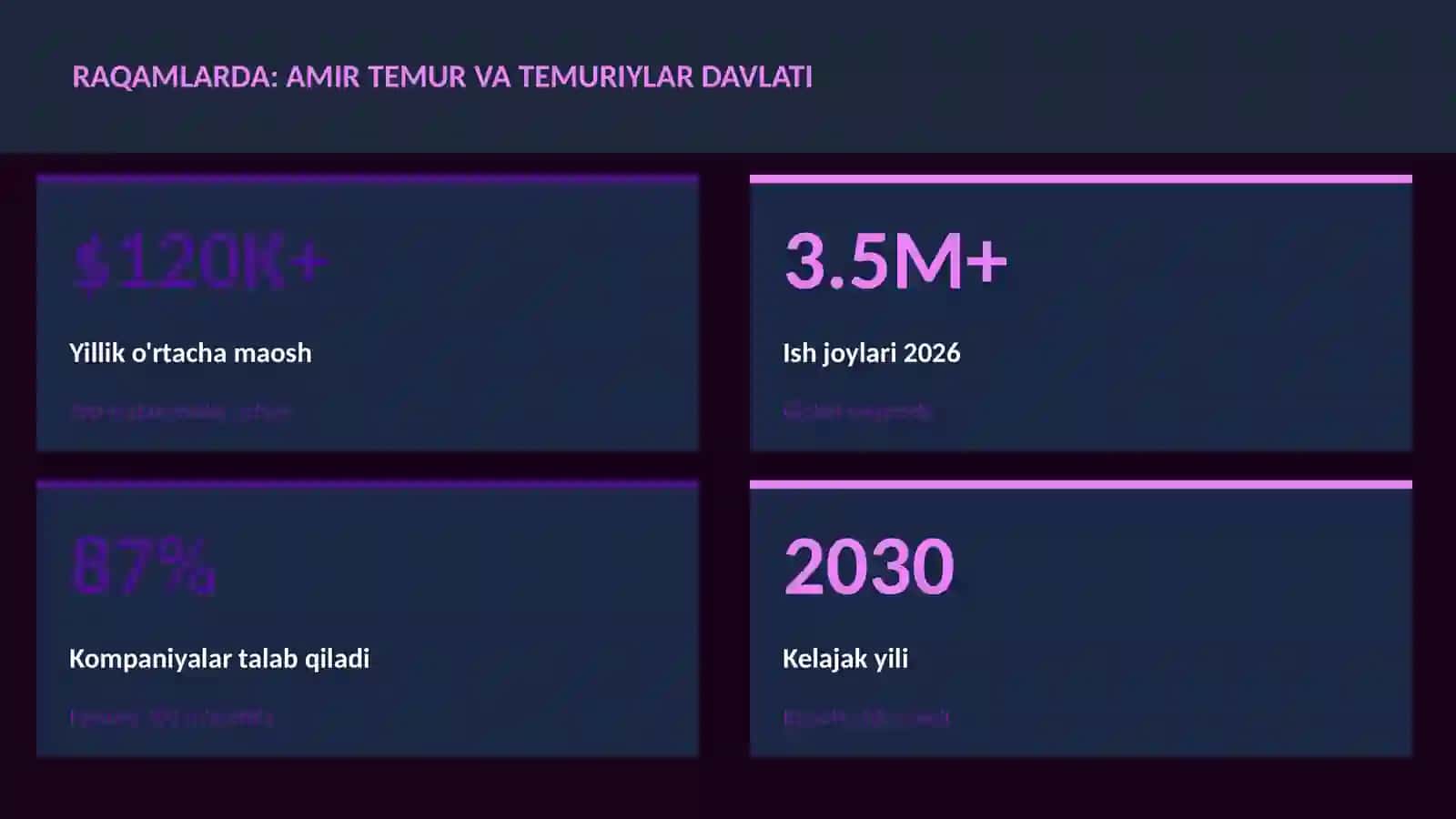 Amir Temur va Temuriylar davlati 3