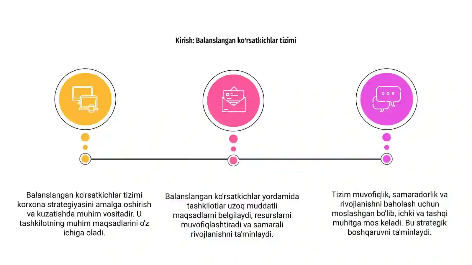 Balanslangan ko'rsatkichlar tizimining mohiyati 3