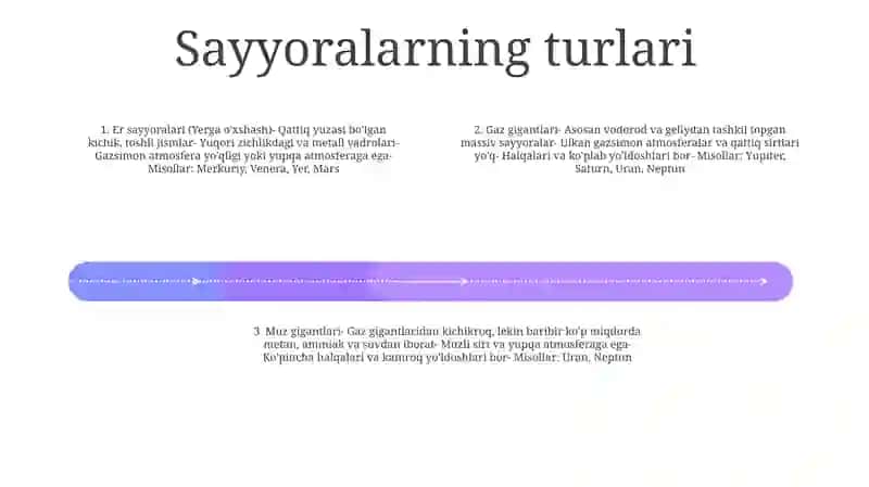 Sayyoralar 3