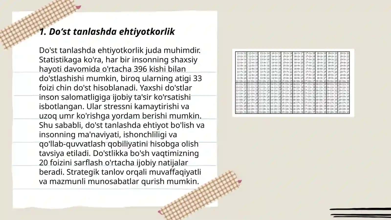 Doʻst tanlash va doʻstlik odobi haqida 3