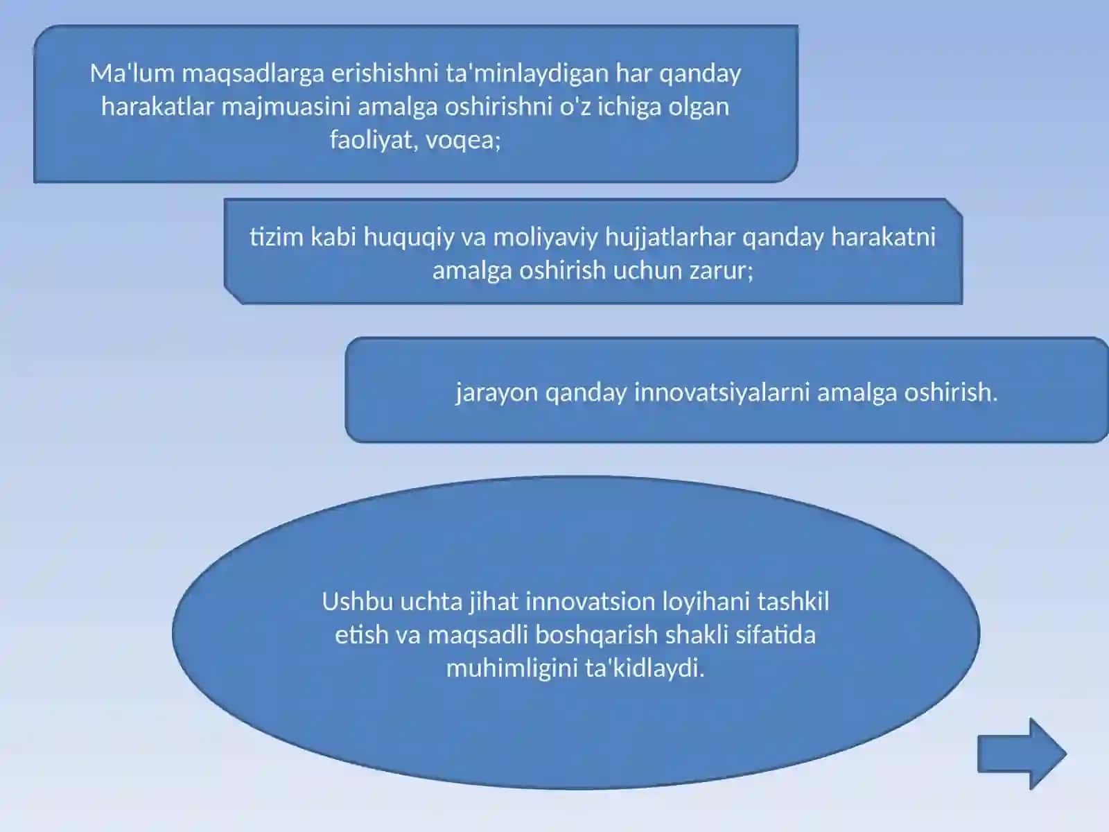 Innovatsion loyihalarni amalga oshirish 3