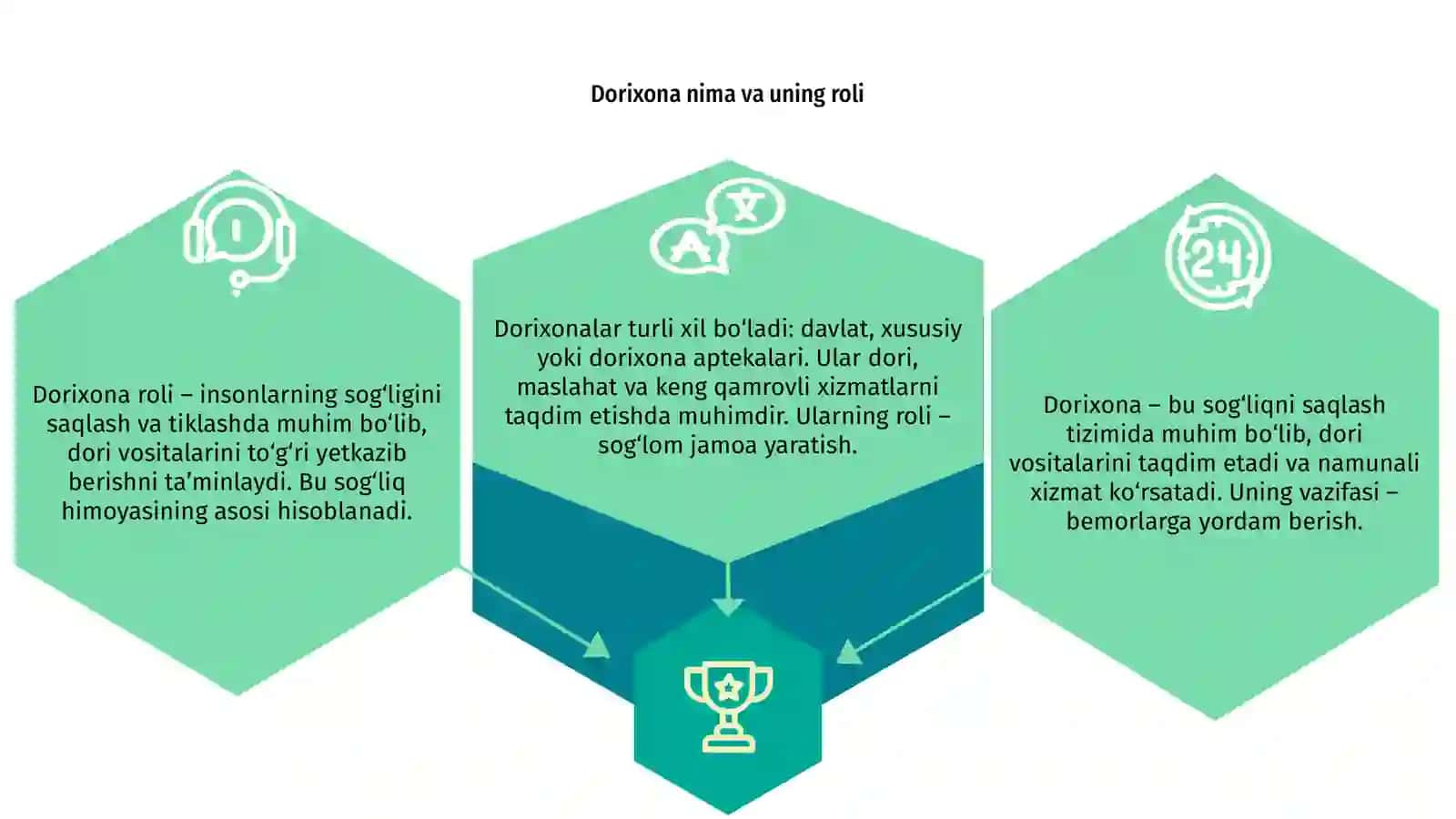 Dorixonalar turlari va vazifalari 3