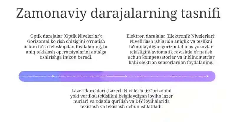 Zamonaviy Nivelerlar Va Ularni Klassifikatsiyasi 3