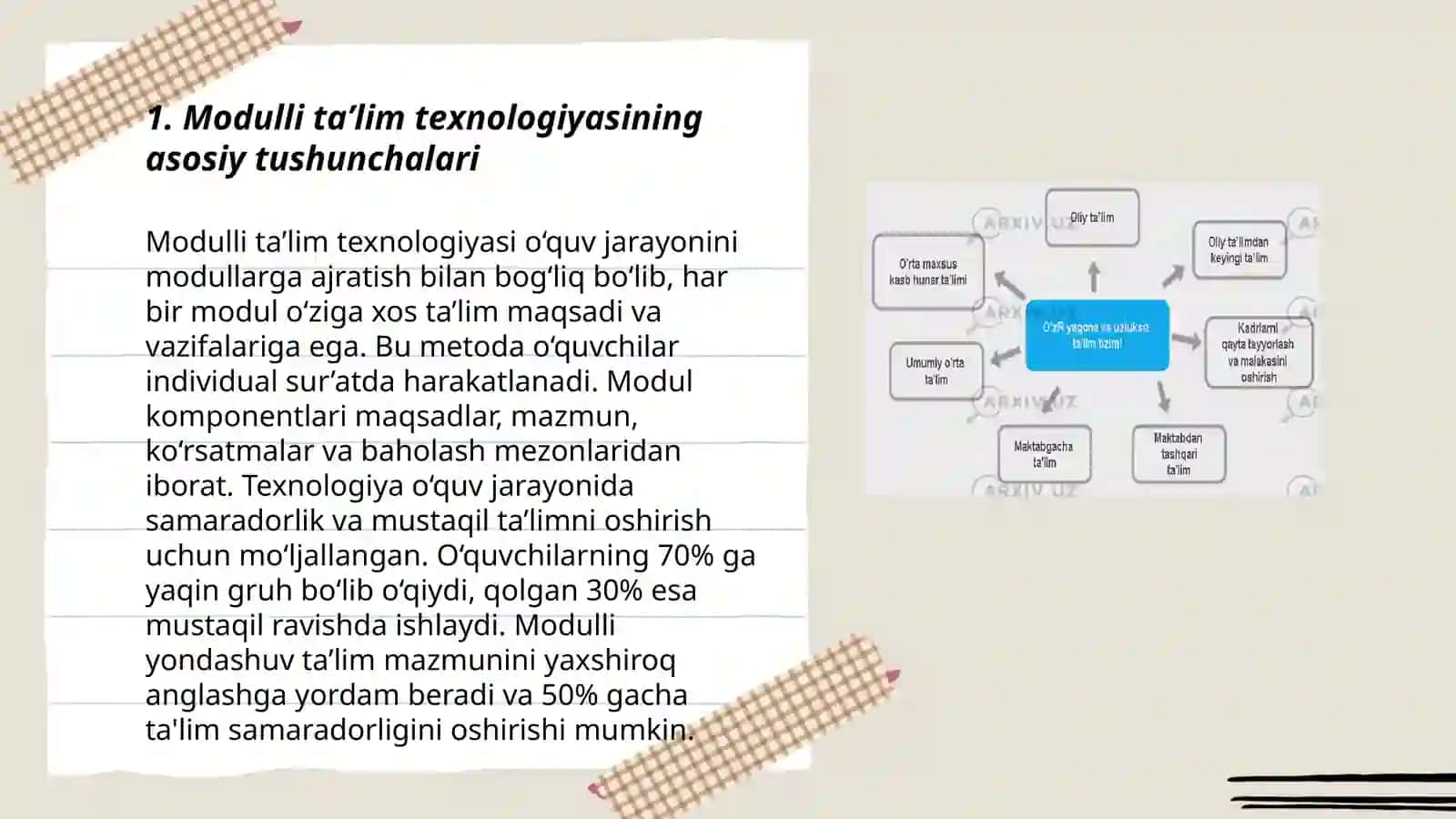 Modulli taʼlim texnalogiyasi 3
