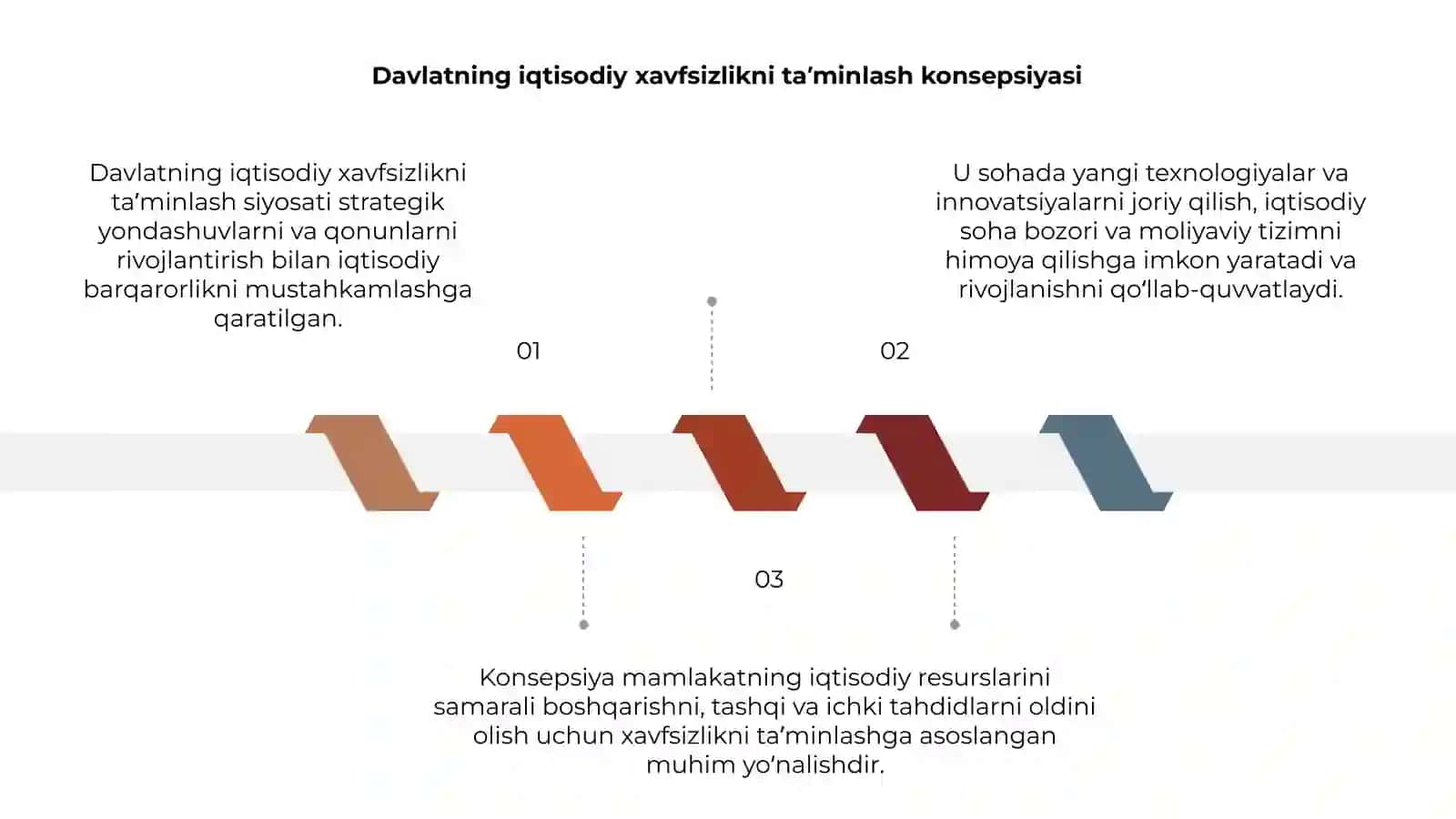 Davlatning iqtisodiy xavfsizlikni taʼminlash siyosati 3
