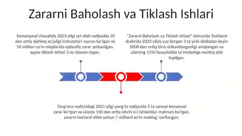Zararni Baholash va Tiklash Ishlari 3
