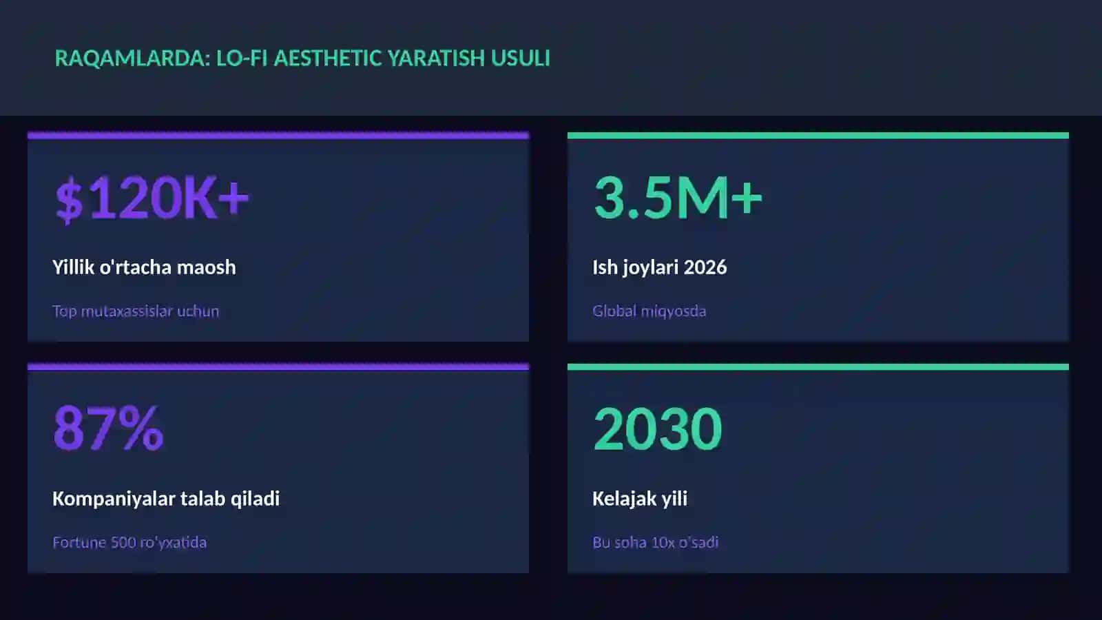 Lo-fi aesthetic yaratish usuli 3