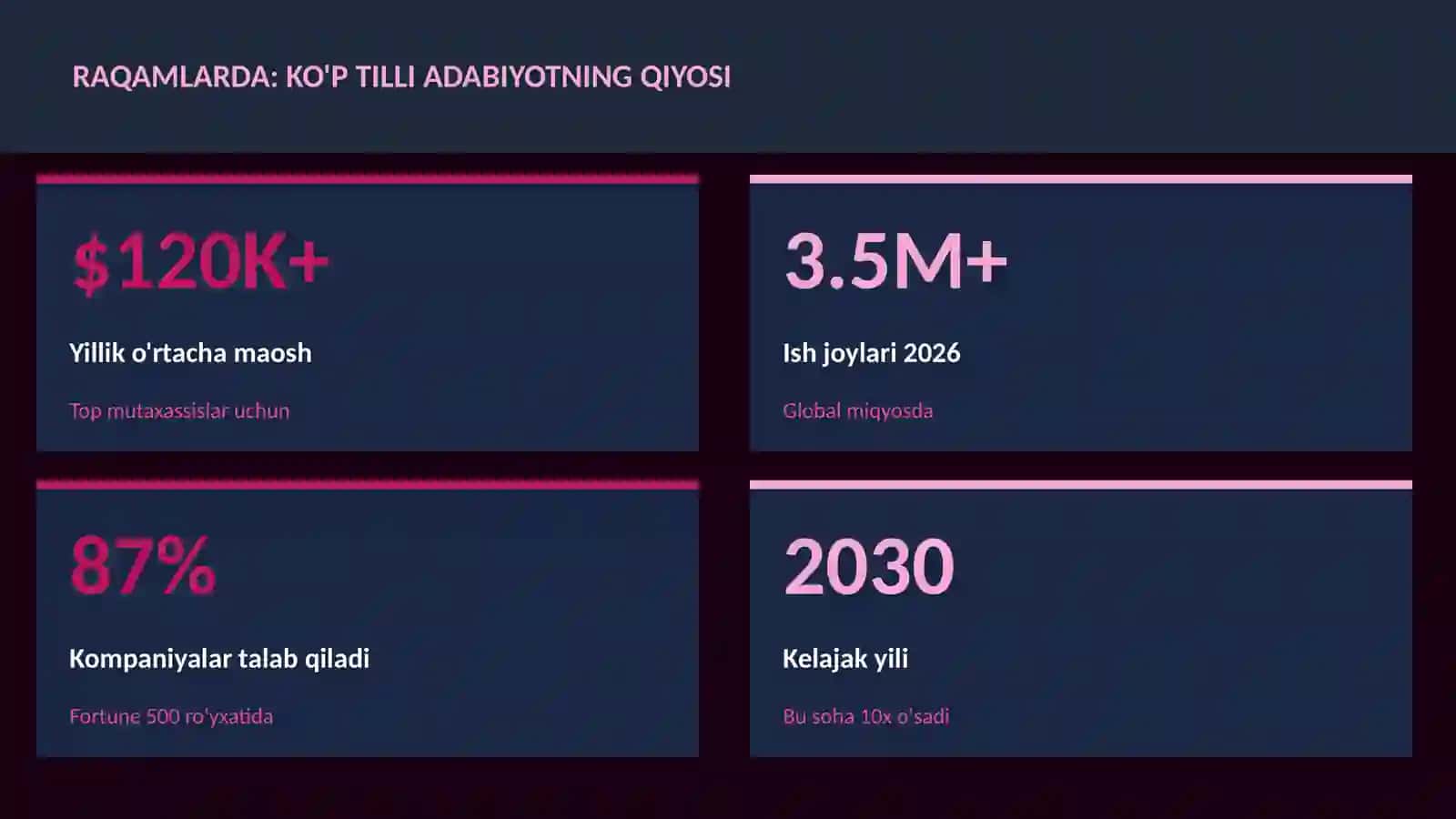 Ko'p tilli adabiyotning qiyosi 3