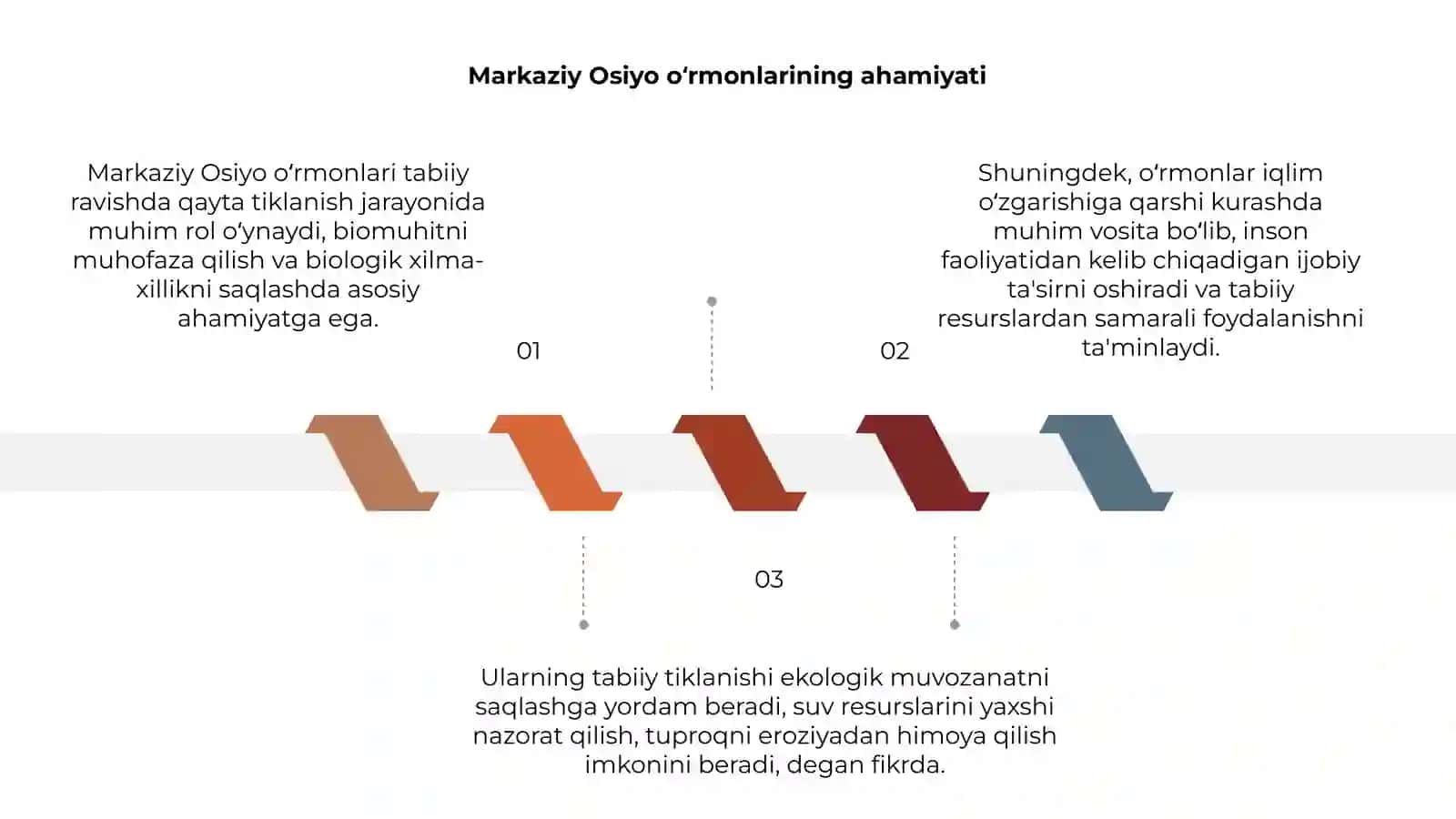 Markaziy Osiyo oʻrmonlarining tabiiy ravishda qayta tiklanishi 3