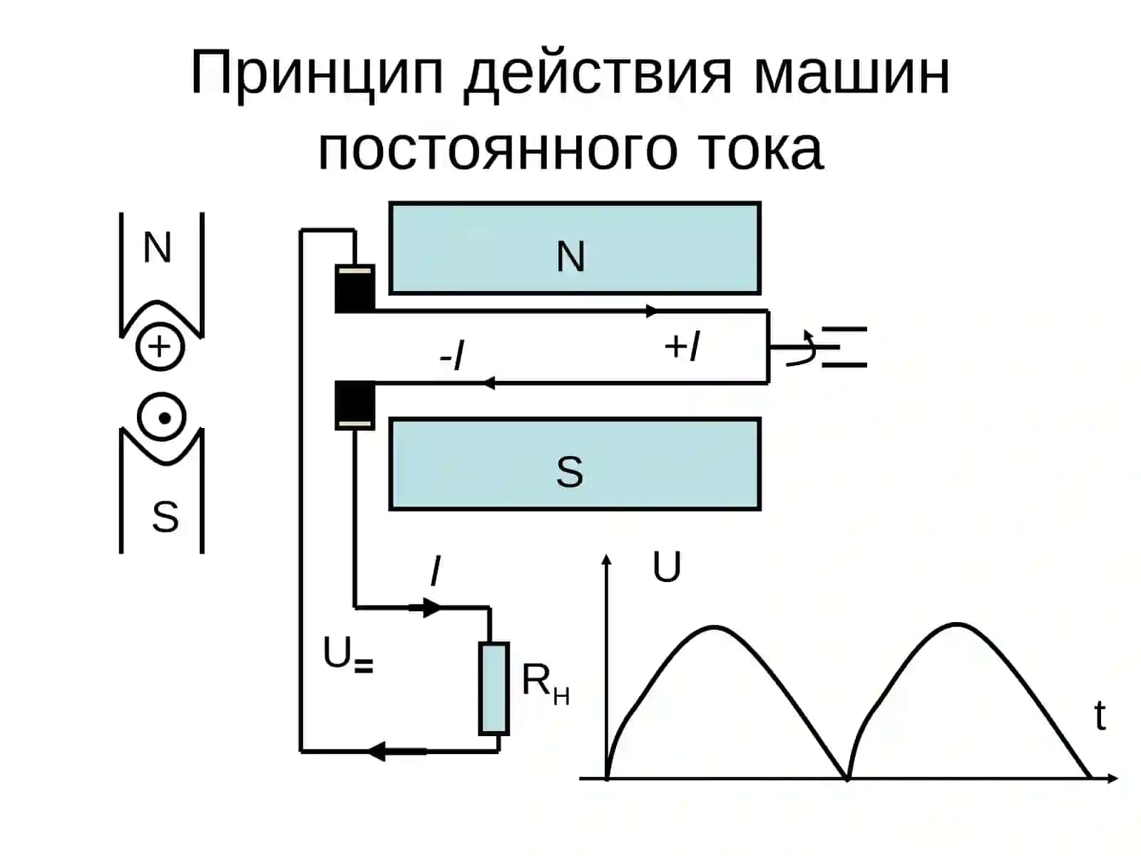 Машины постоянного тока 3