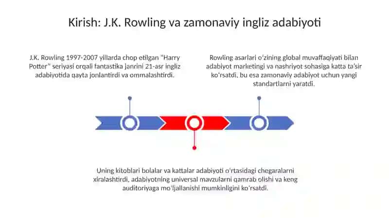Zamonaviy ingliz adabiyoti J.K.Rouling misolida 3