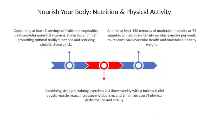 Healthy Living Presentation 3