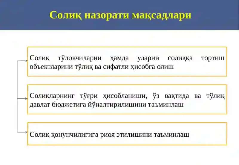 Солиқ назорати шакллари, турлари, ўтказиш тартиби ва муддатлари 3