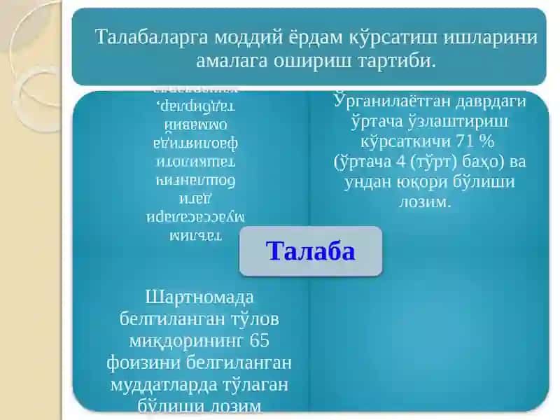 Талабаларга моддий ёрдам кўрсатиш 3