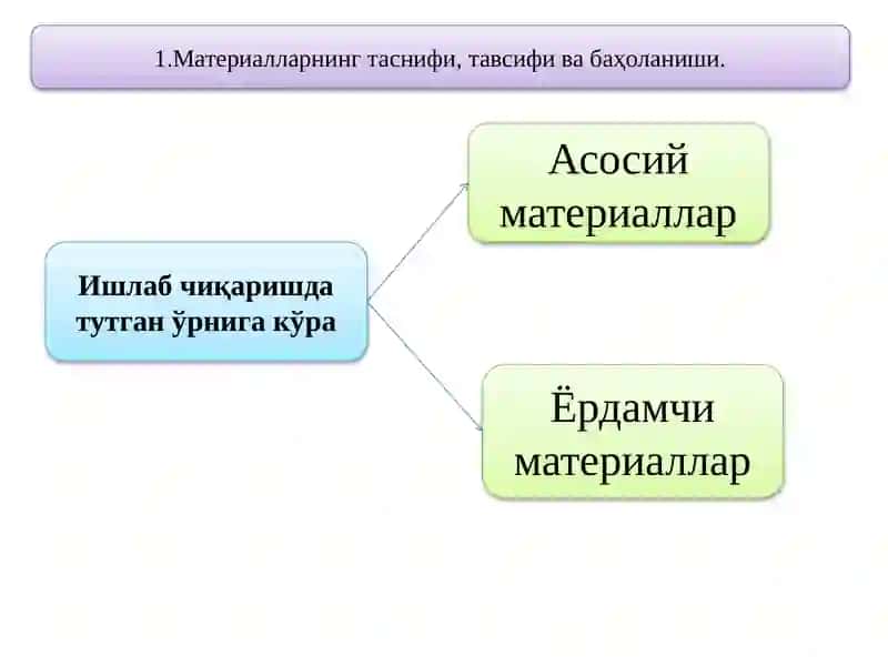 Материалларҳисоби 3
