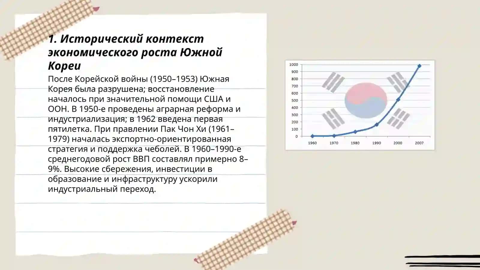 Экономическое чудо Южной Кореи 3