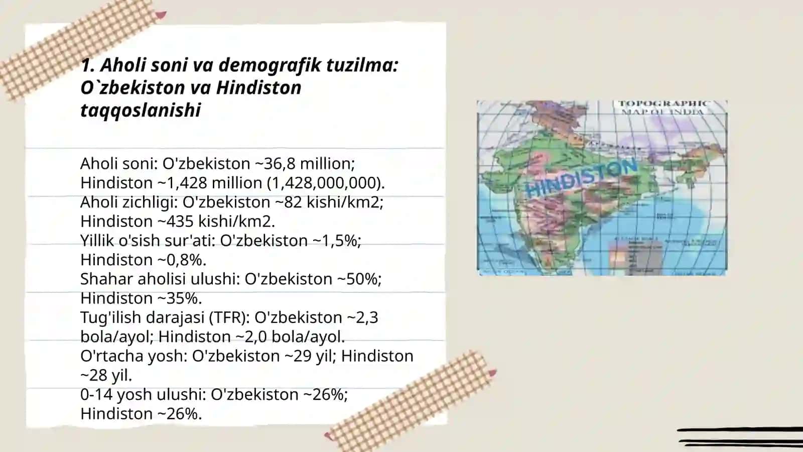 O`zbekiston va Hindiston davlatlarini taqqoslash 3