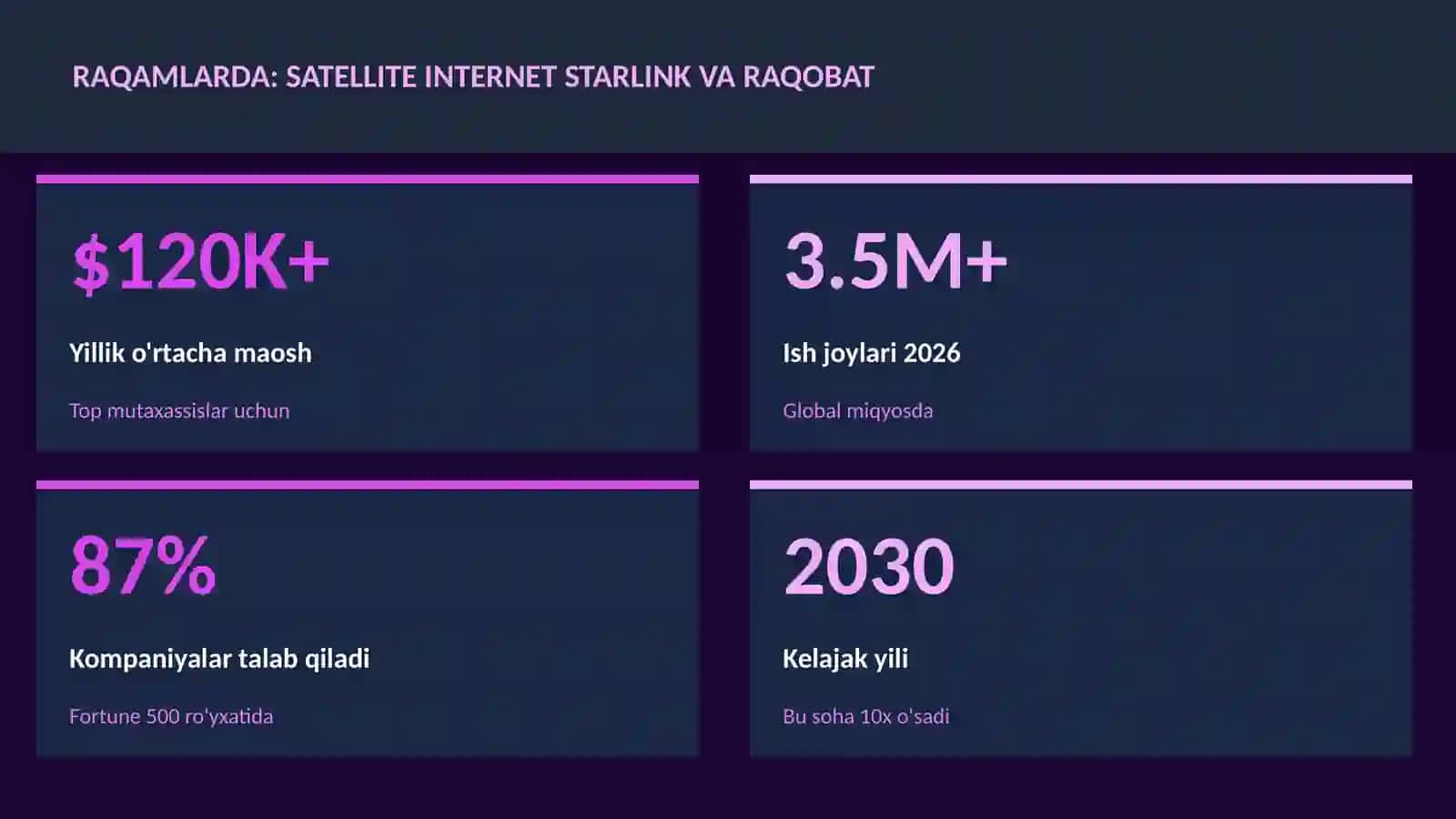 Satellite internet Starlink va raqobat 3