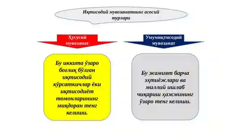 Иқтисодий мувозанат 3
